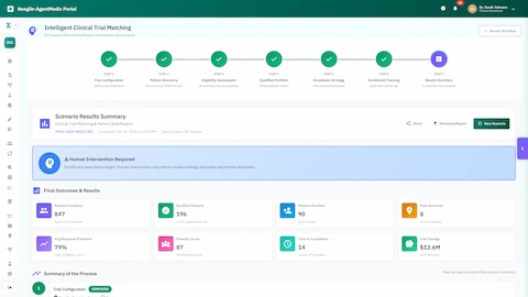 Comprehensive results summary showing 196 qualified patients, 79% response prediction, diversity metrics, and $12.6M cost savings