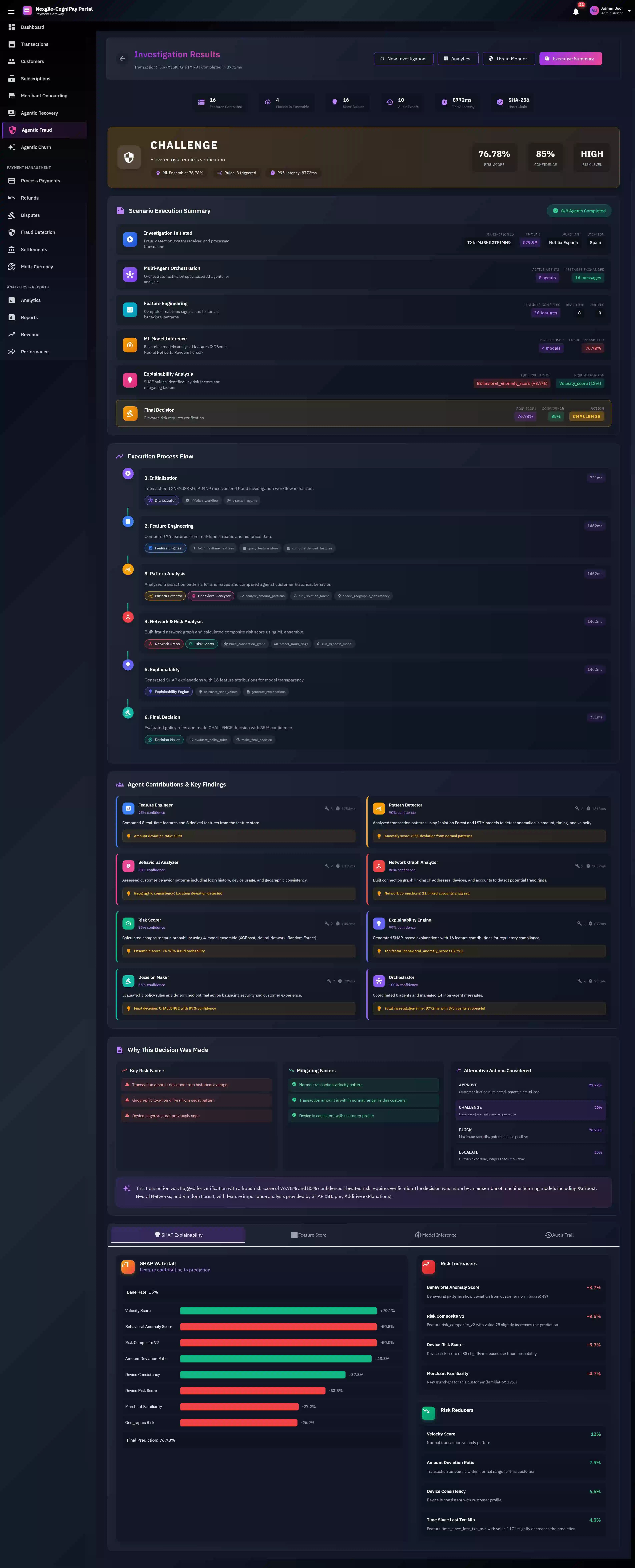Investigation Results dashboard presenting CHALLENGE decision with 76.78% risk score, 6-stage execution process flow, agent contributions with key findings, and SHAP explainability waterfall showing feature importance analysis.