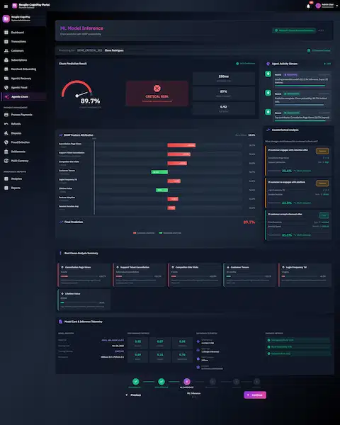 ML Model Inference results displaying 89.7% churn probability with CRITICAL RISK classification, SHAP feature attribution waterfall chart, counterfactual analysis with intervention scenarios, root cause summary, and model performance metrics.