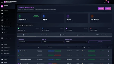 Content Monetization Dashboard