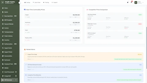 Real-time market intelligence dashboard with commodity price tracking and competitive price comparison alerts