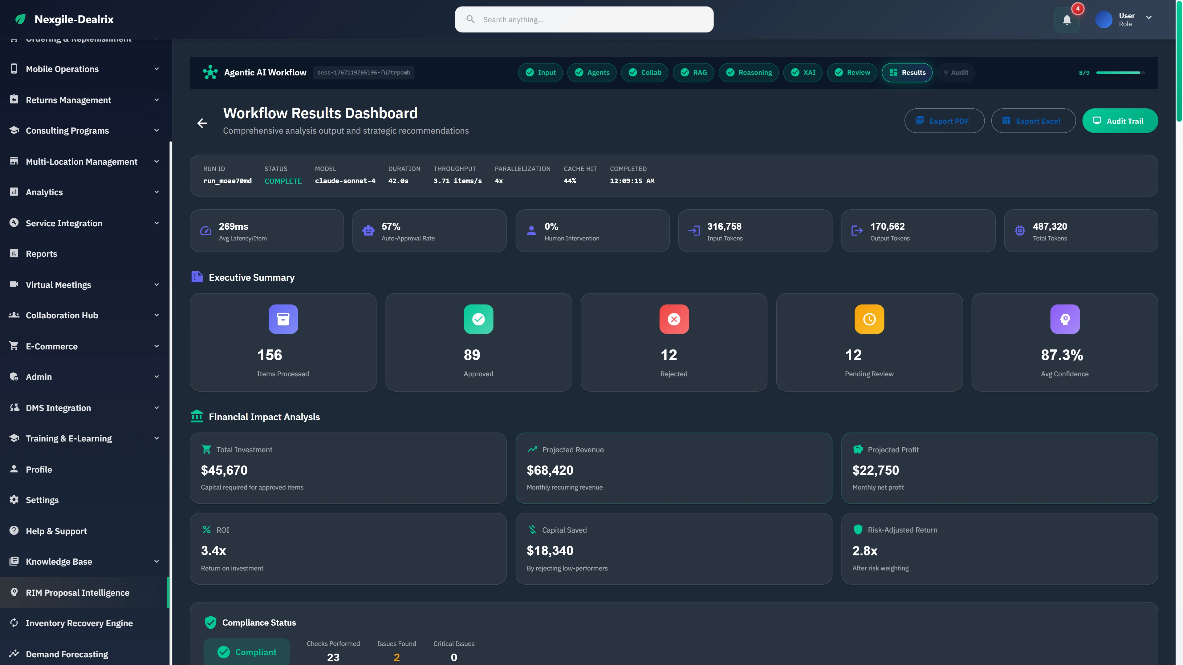 Workflow Results Dashboard showing executive summary with items processed/approved/rejected, financial impact analysis, ROI metrics, and compliance status.