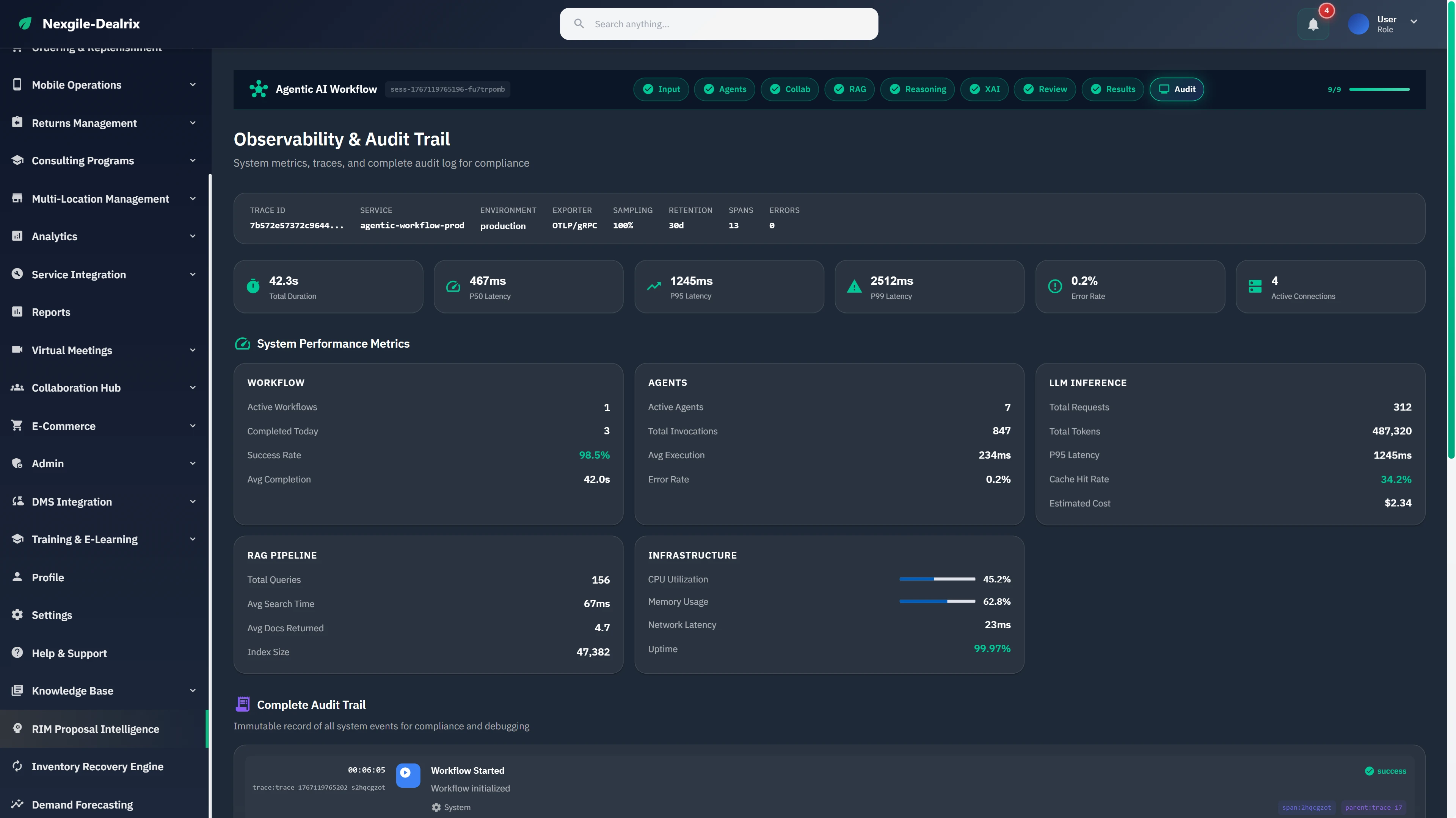 Observability & Audit Trail with system performance metrics, workflow/agent/LLM inference statistics, RAG pipeline details, and complete audit log.