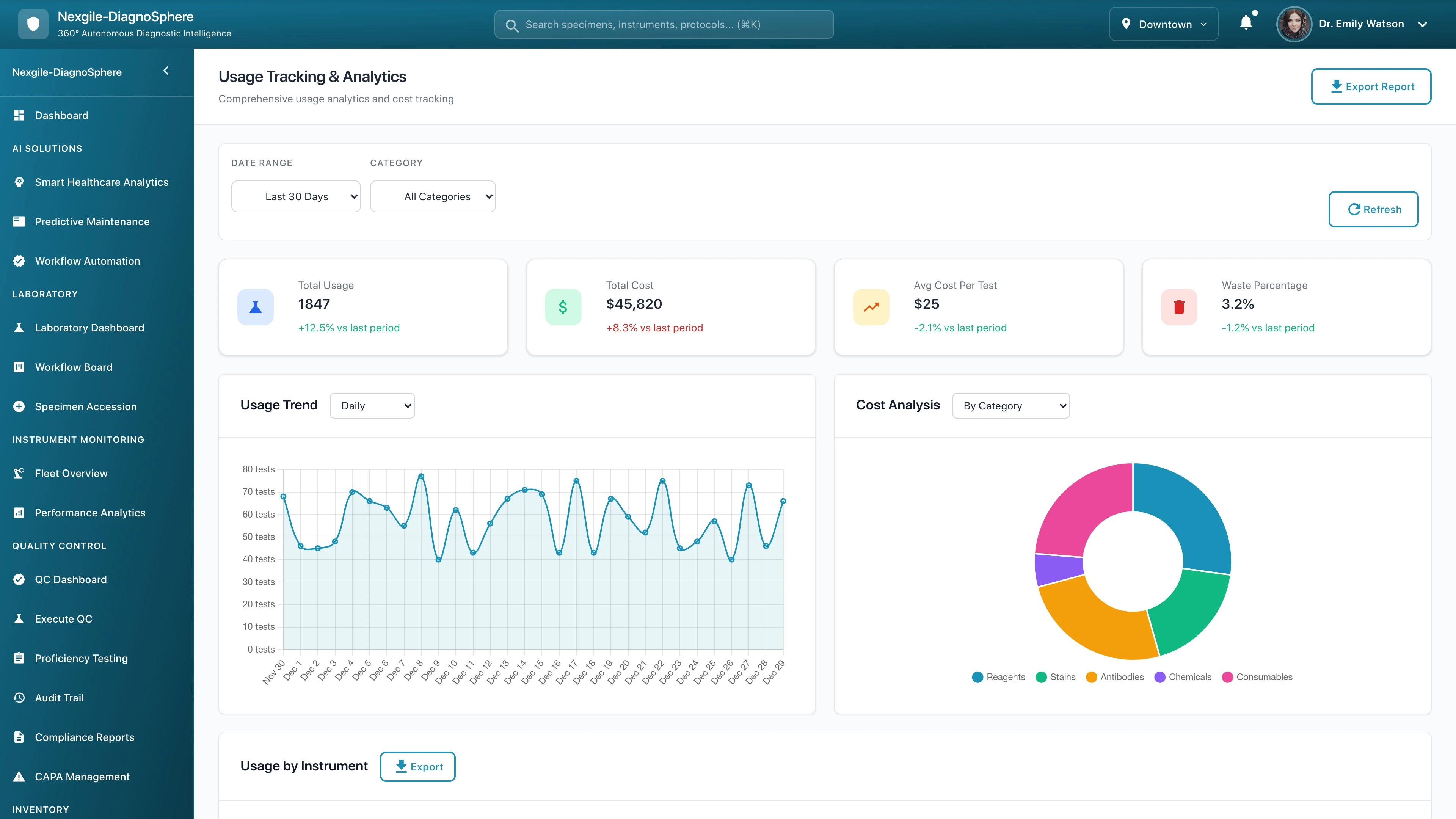 Inventory Analytics Dashboard