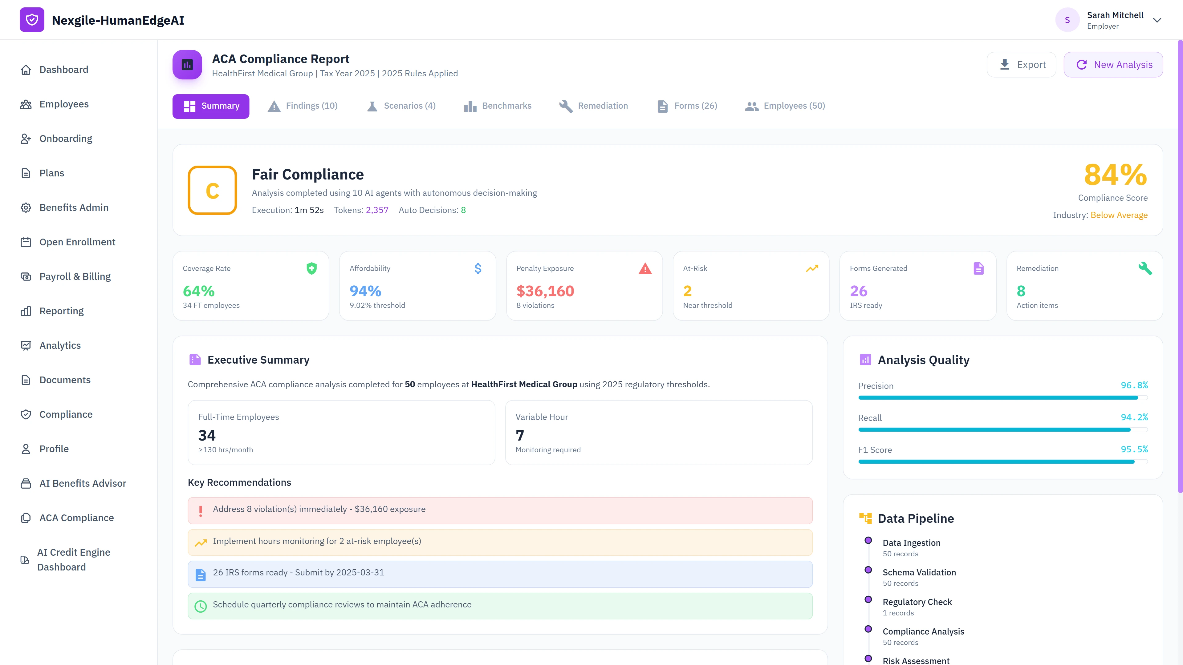 ACA Compliance Report summary displaying Fair Compliance grade (84% score), key metrics including 64% coverage rate, 94% affordability, $36,160 penalty exposure, executive summary with recommendations, analysis quality scores, and data pipeline validation status