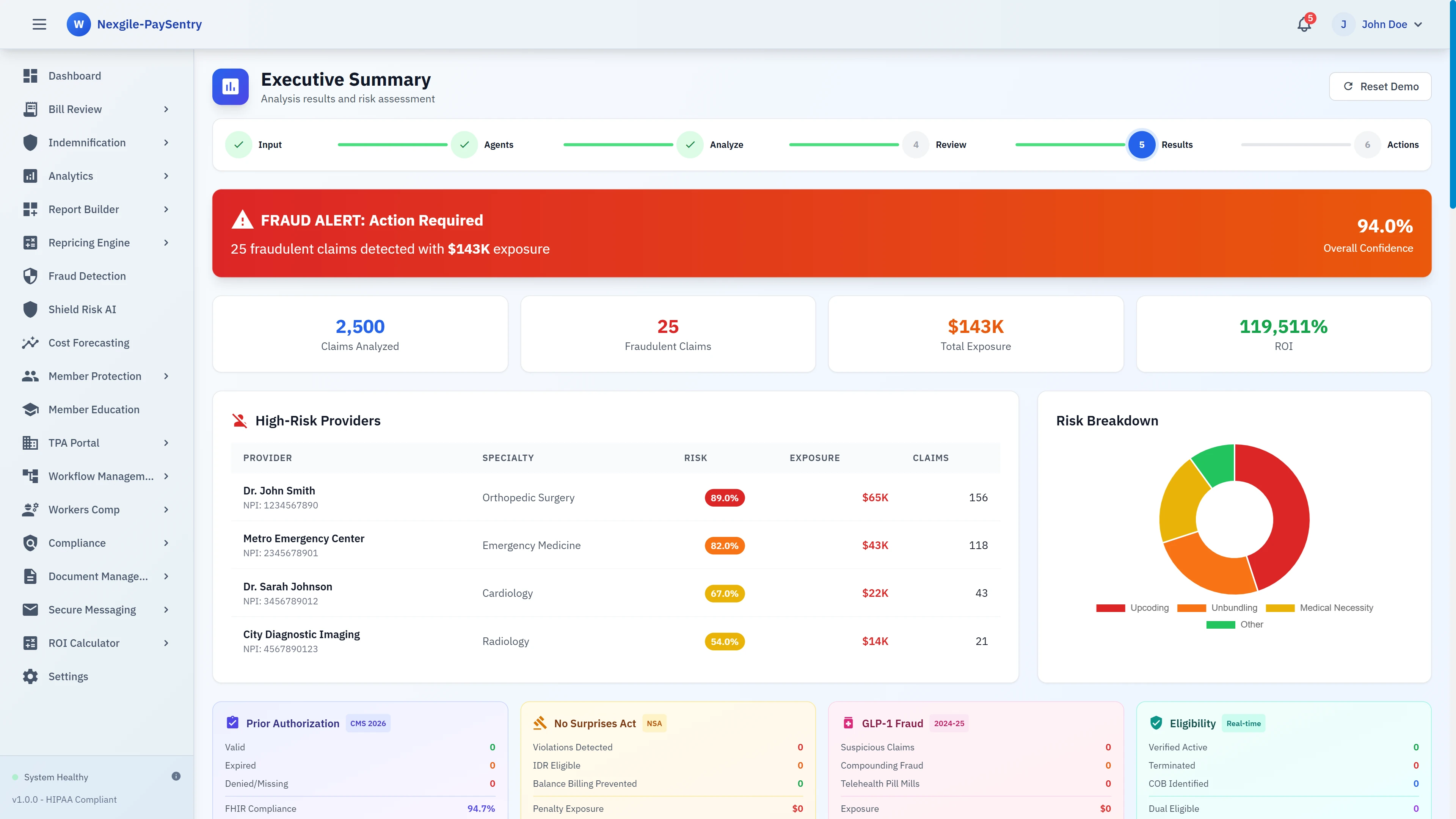 Executive Summary - Fraud detection results showing 25 fraudulent claims totaling $143K exposure with high-risk provider analysis, risk breakdown, and compliance tracking