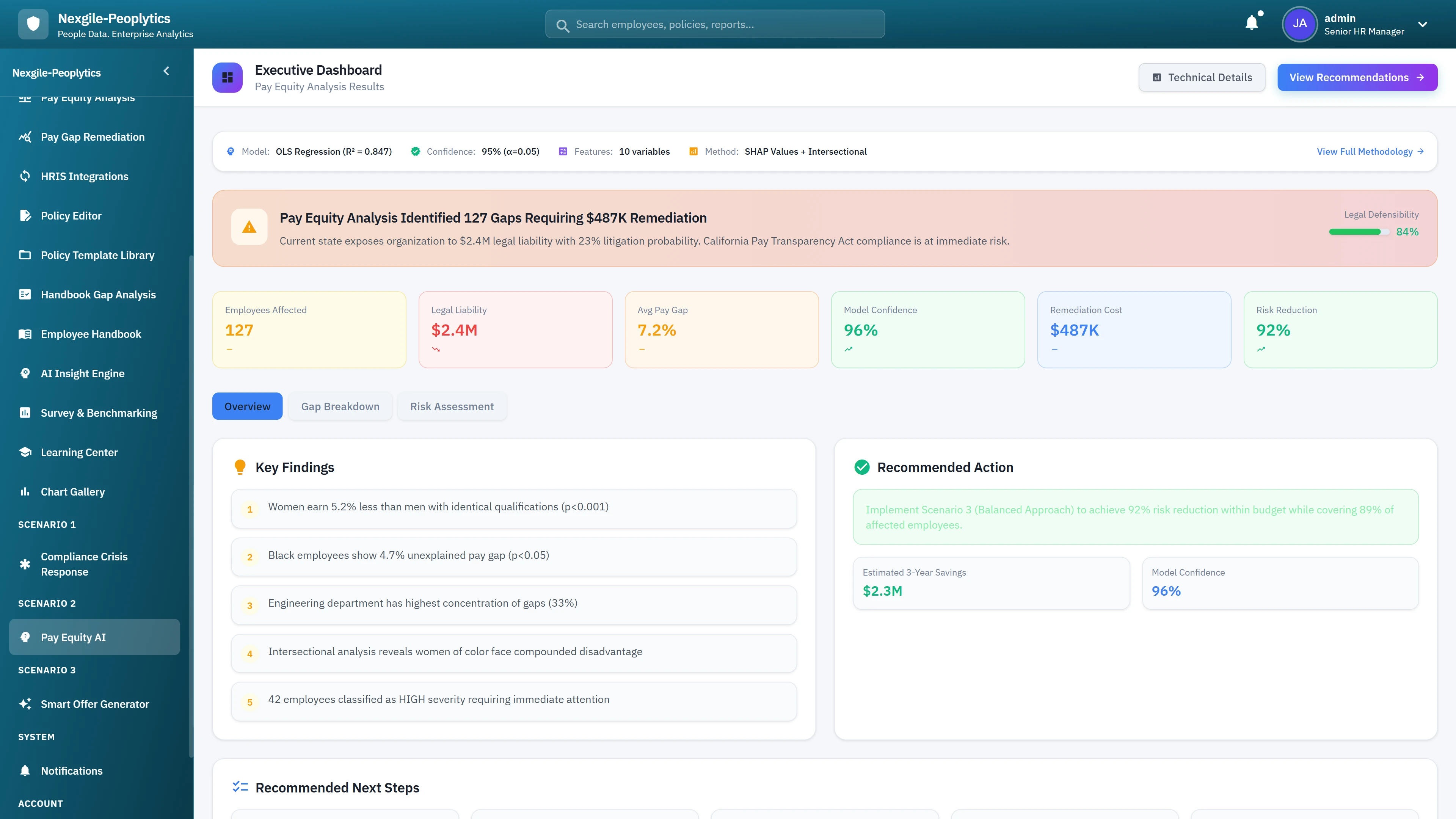 Executive Dashboard - Pay equity analysis results showing 127 gaps identified, $487K remediation required, key findings, and recommended actions