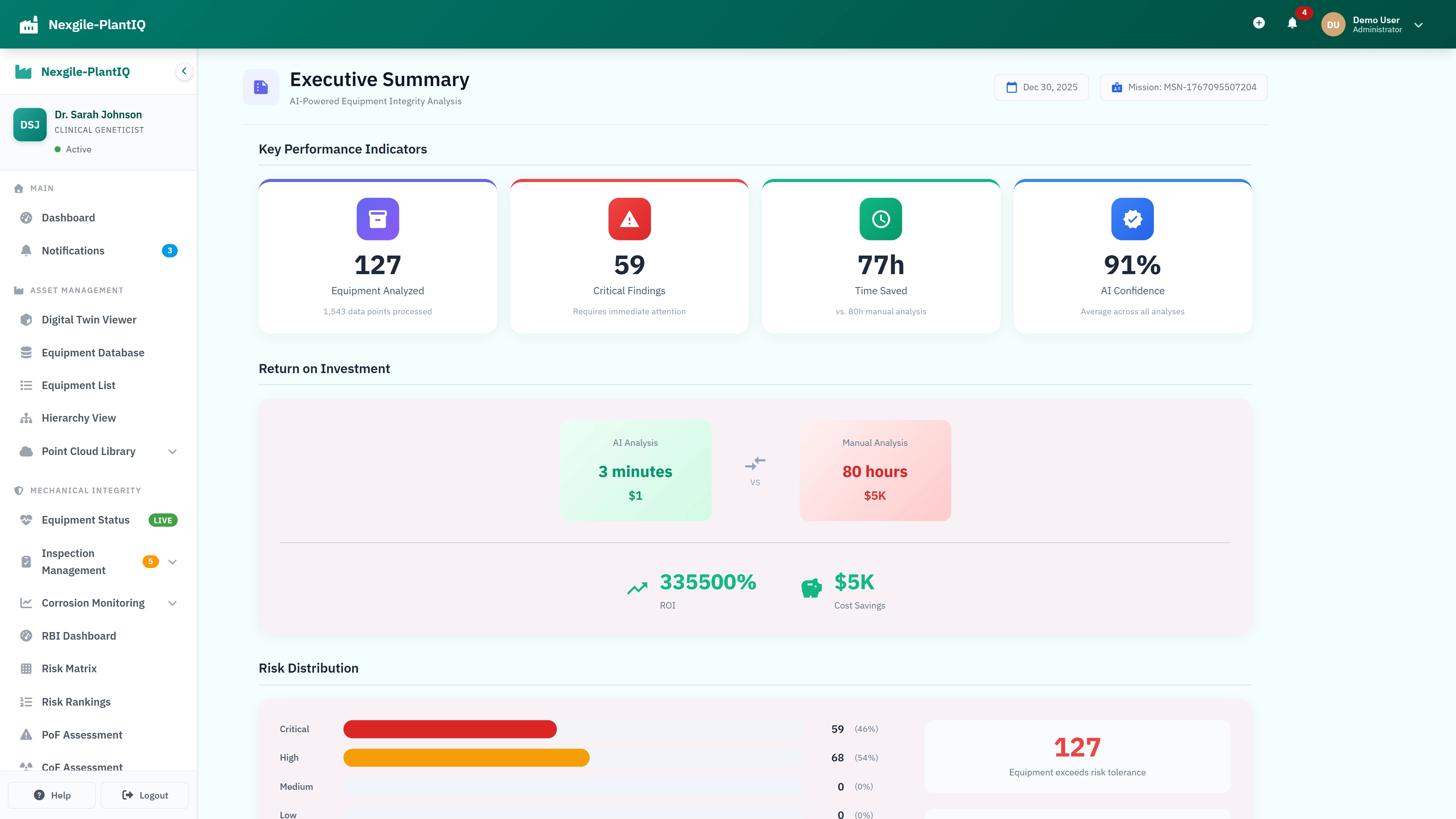 Executive Summary - KPIs, ROI metrics, and risk distribution breakdown
