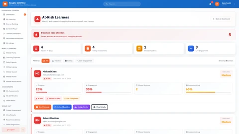 Trainer At-Risk Learner Dashboard - Real-time identification and intervention management interface
