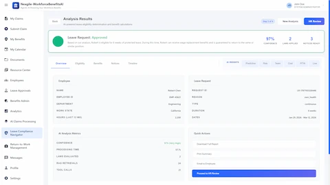 Analysis Results Dashboard - AI-powered leave eligibility determination showing approved status with 97% confidence, employee details, AI analysis metrics including 57.7s processing time, 2 laws evaluated, 24 RAG retrievals, and 21 tool calls